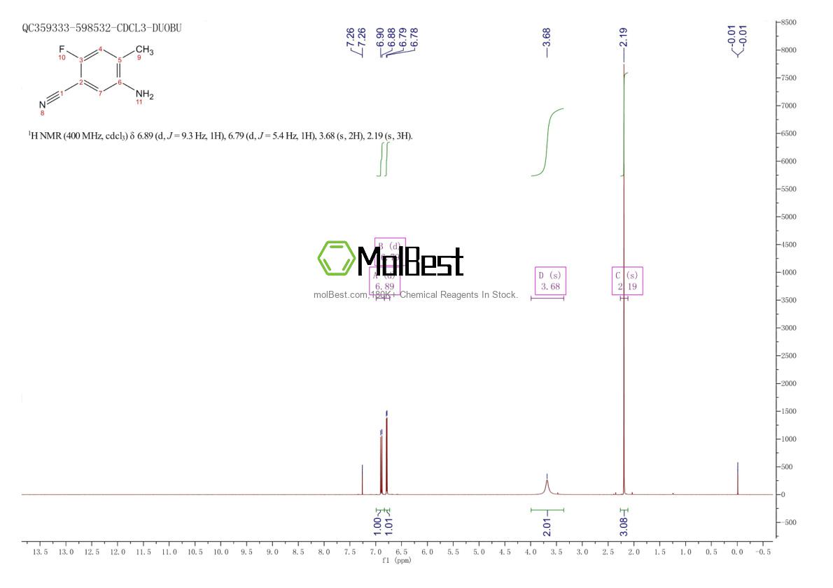 Spektrum pengujian sampel fisik (NMR) 1426136-04-0