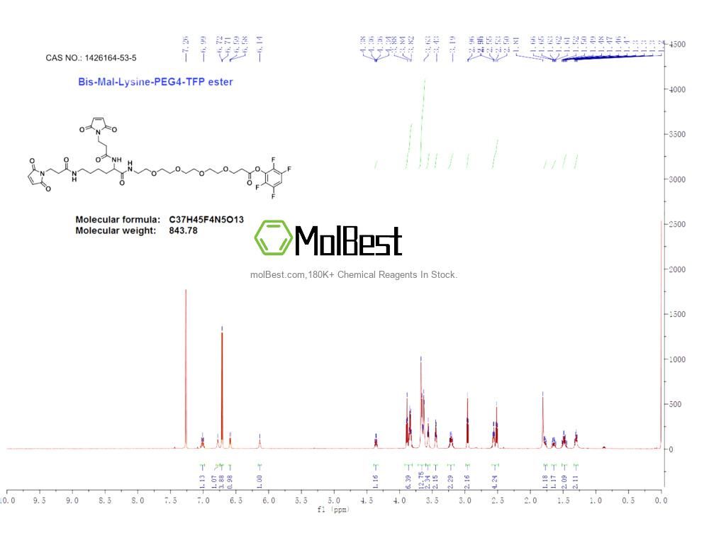 Spektrum pengujian sampel fisik (NMR) 1426164-53-5
