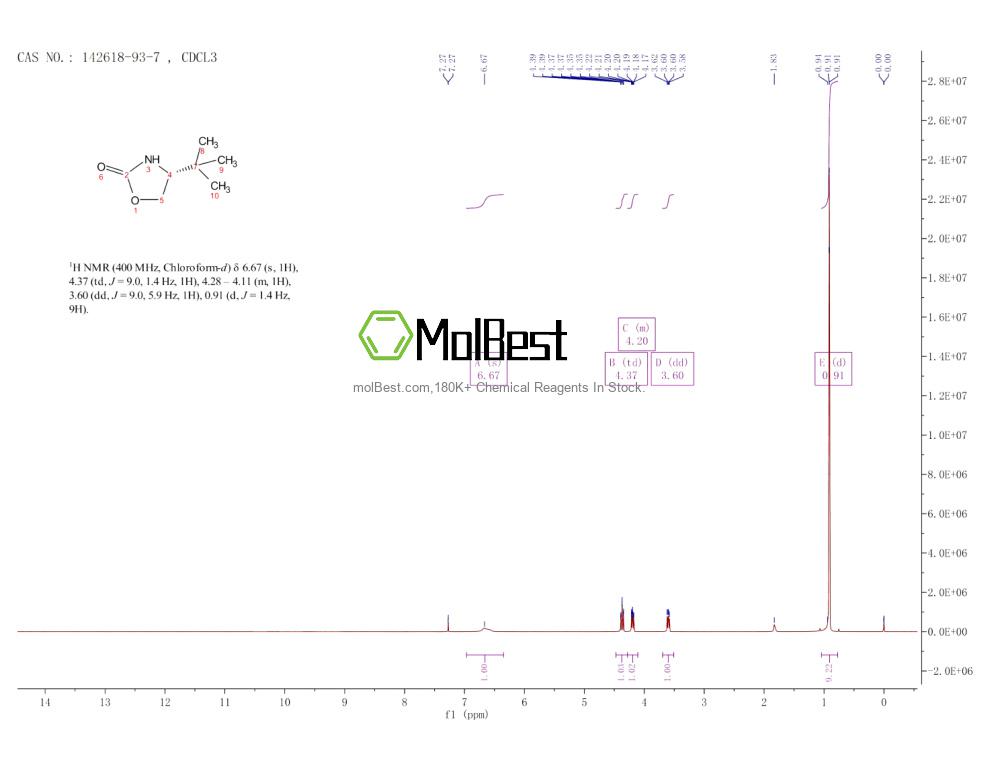 Physical sample testing spectrum (NMR) of 142618-93-7