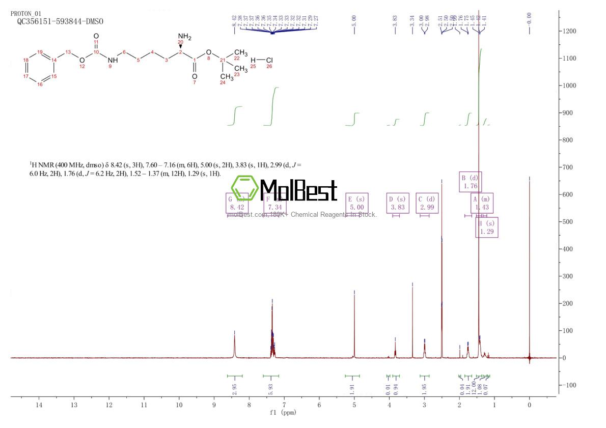 Physical sample testing spectrum (NMR) of 1426213-63-9