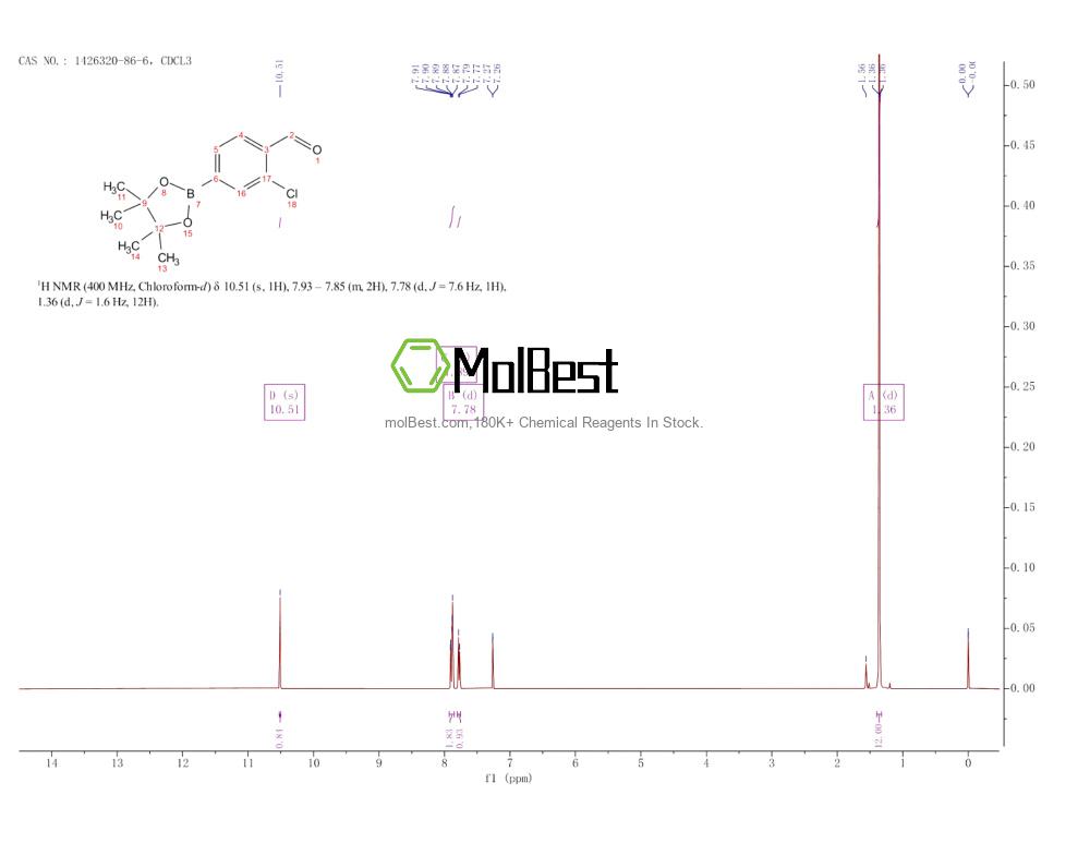 1426320-86-6 fiziksel numune test spektrumu (NMR)