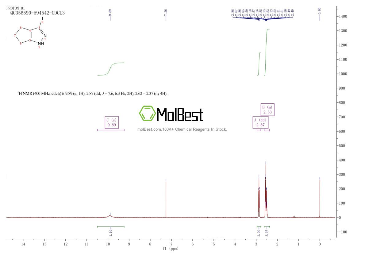 1426424-00-1 fiziksel numune test spektrumu (NMR)