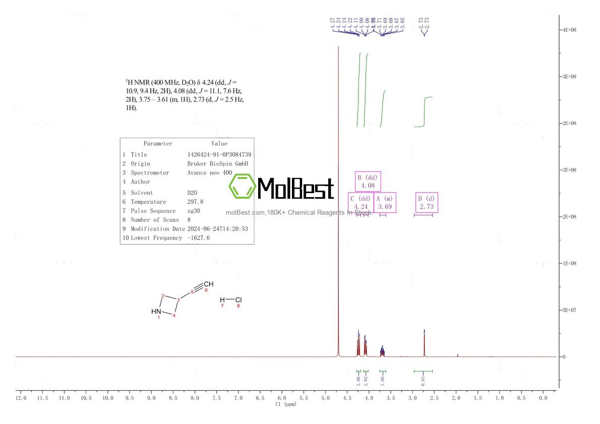 1426424-91-0 fiziksel numune test spektrumu (NMR)