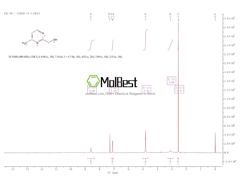 Phổ kiểm tra mẫu thực (NMR) của 142650-13-3