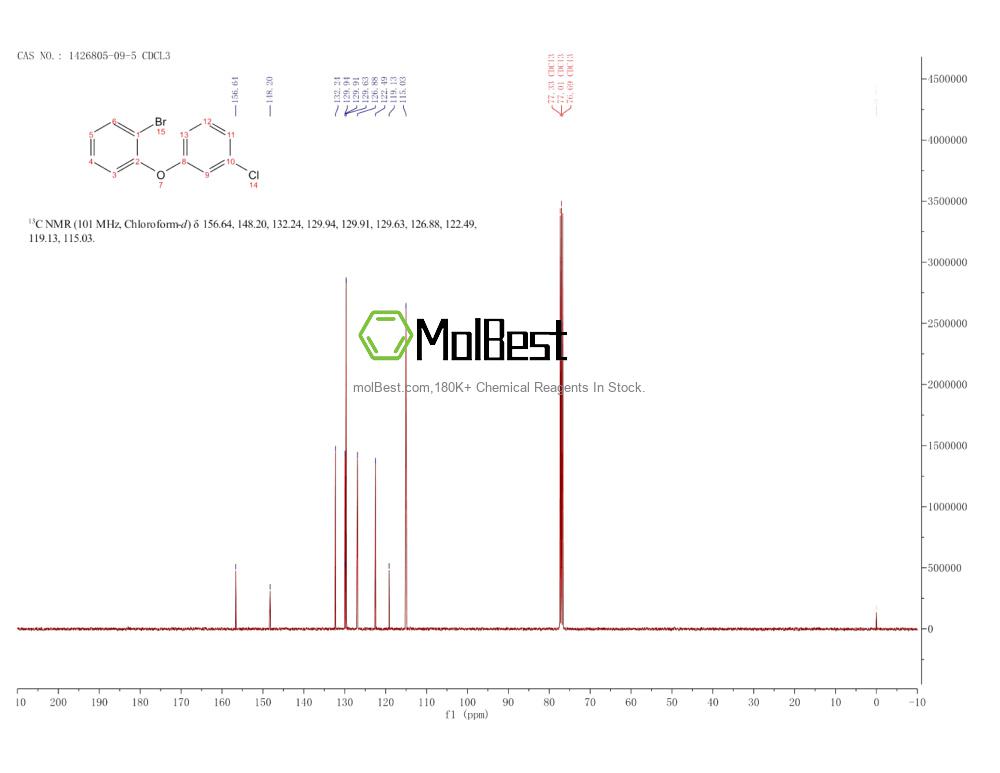 1426805-09-5 fiziksel numune test spektrumu (NMR)