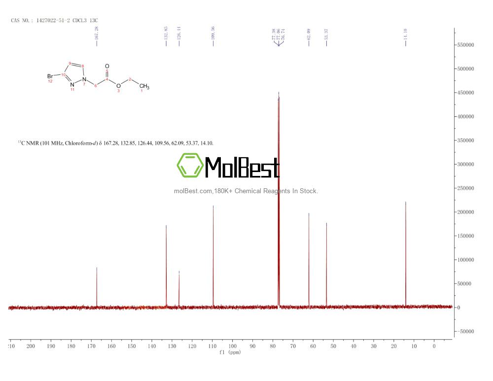 1427022-51-2 fiziksel numune test spektrumu (NMR)