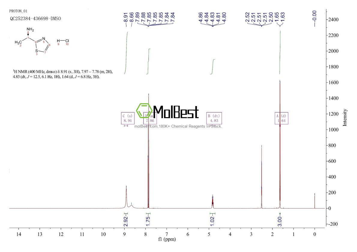 1427063-33-9 fiziksel numune test spektrumu (NMR)