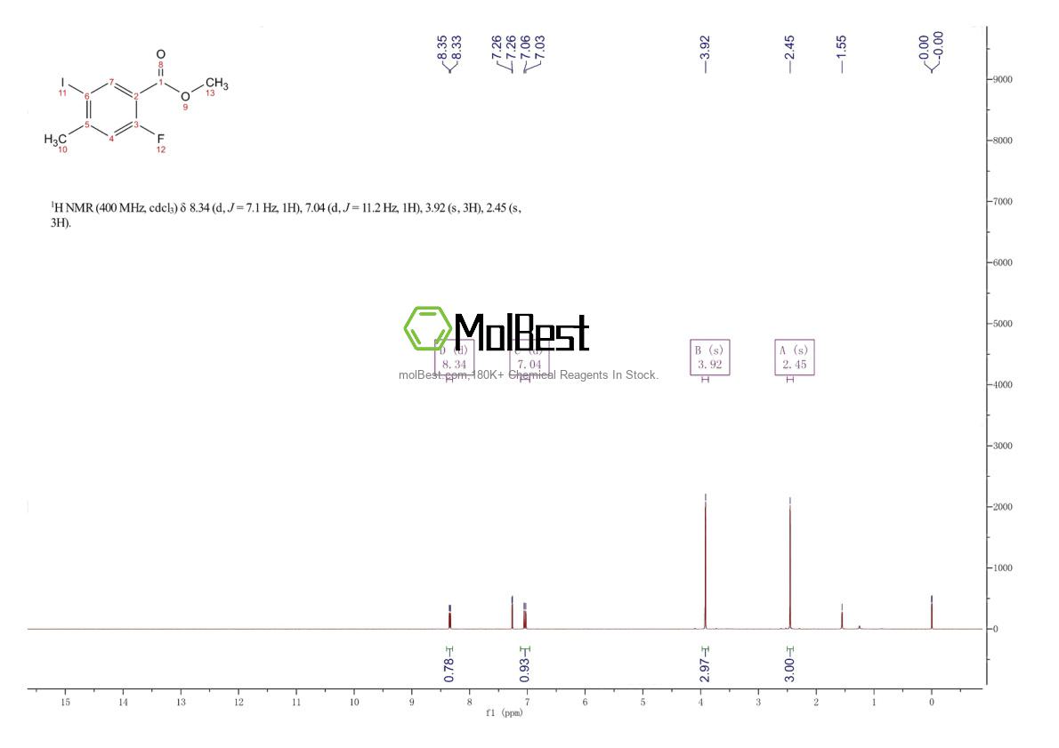 1427195-21-8 fiziksel numune test spektrumu (NMR)