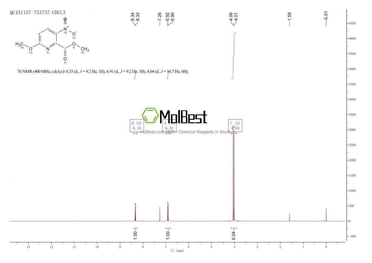 1427195-24-1 fiziksel numune test spektrumu (NMR)