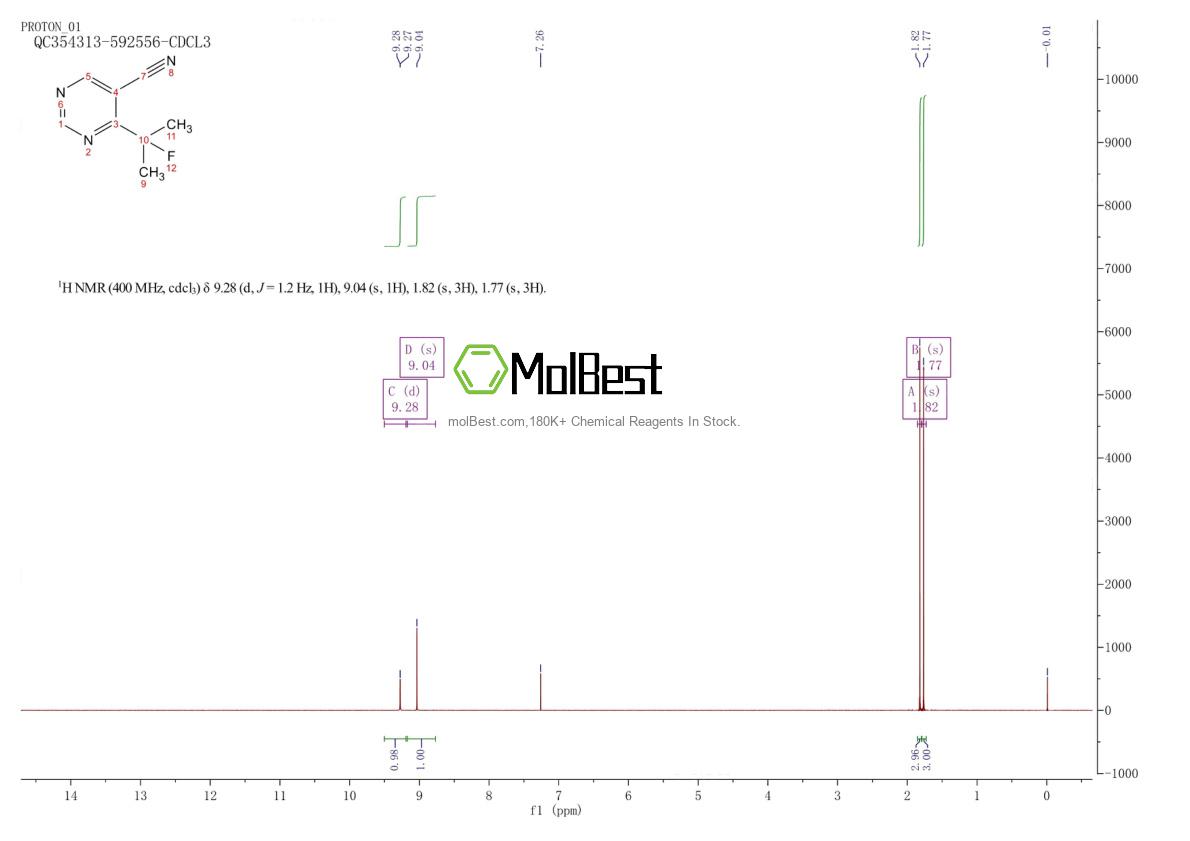 1427195-26-3 fiziksel numune test spektrumu (NMR)