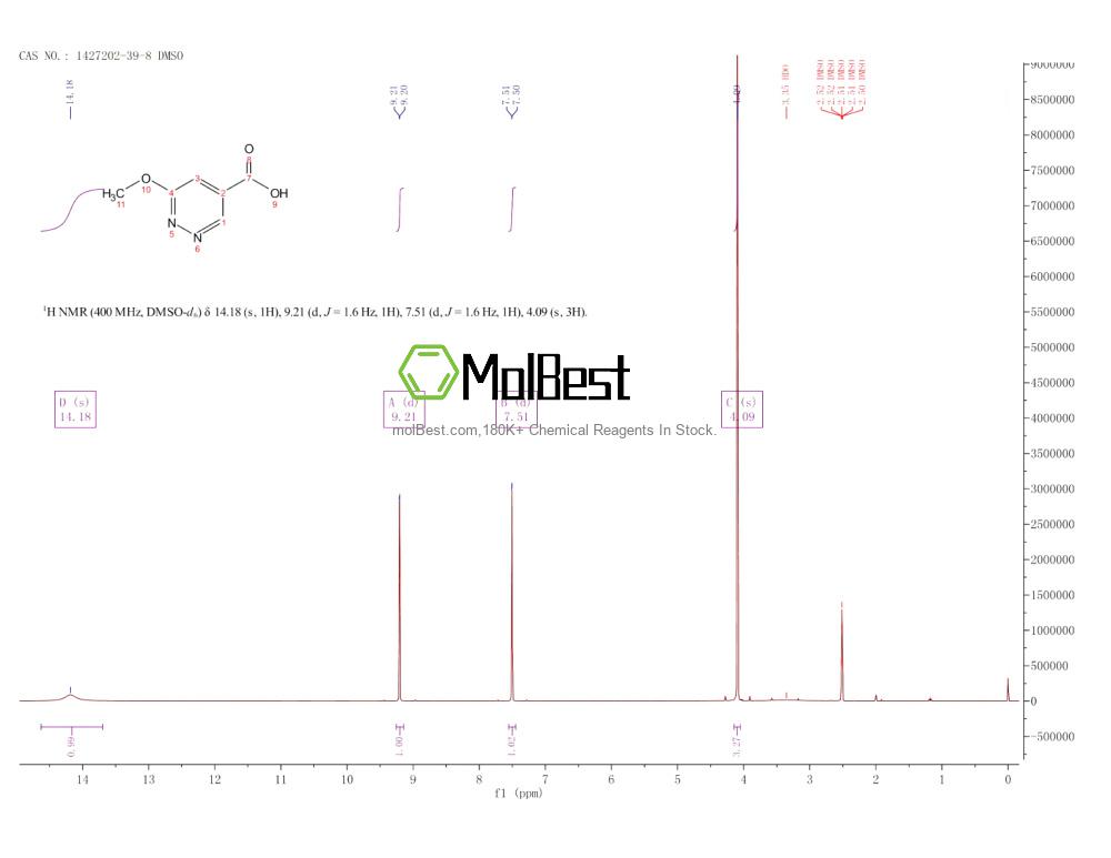 1427202-39-8 fiziksel numune test spektrumu (NMR)