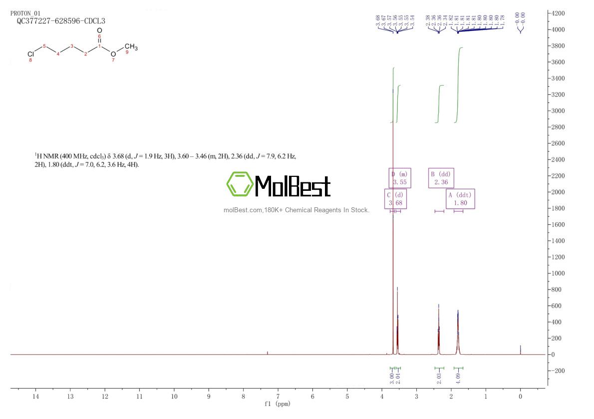 Physical sample testing spectrum (NMR) of 14273-86-0