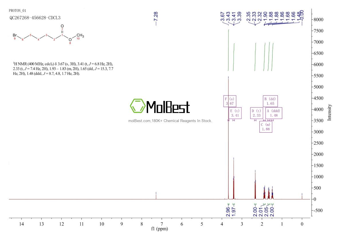 Physical sample testing spectrum (NMR) of 14273-90-6