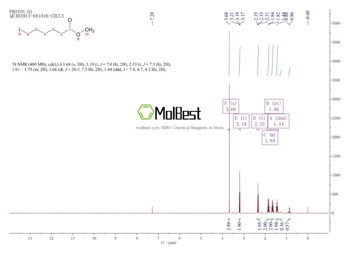 14273-91-7 fiziksel numune test spektrumu (NMR)