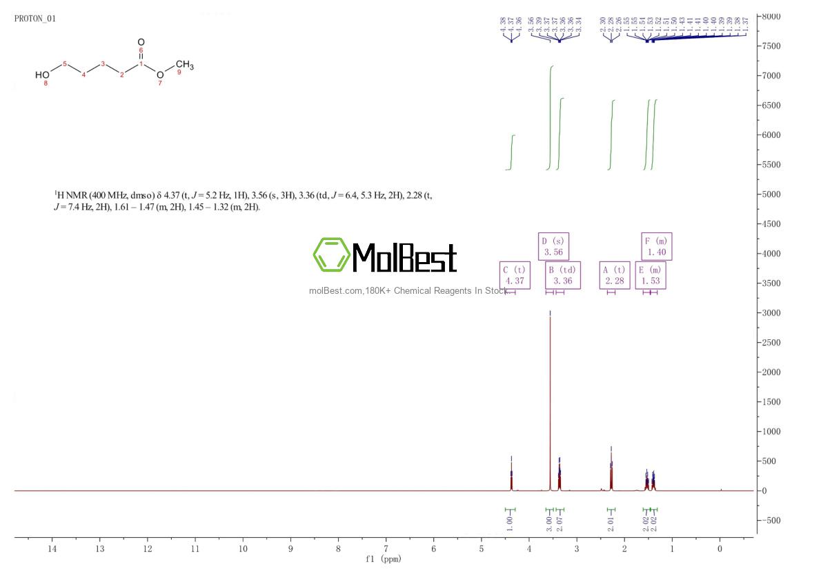 Physical sample testing spectrum (NMR) of 14273-92-8