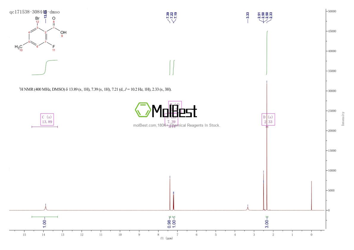 1427327-66-9 fiziksel numune test spektrumu (NMR)