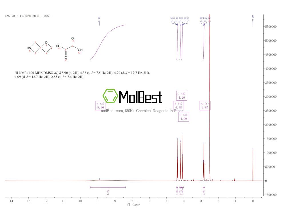 1427358-60-8 fiziksel numune test spektrumu (NMR)
