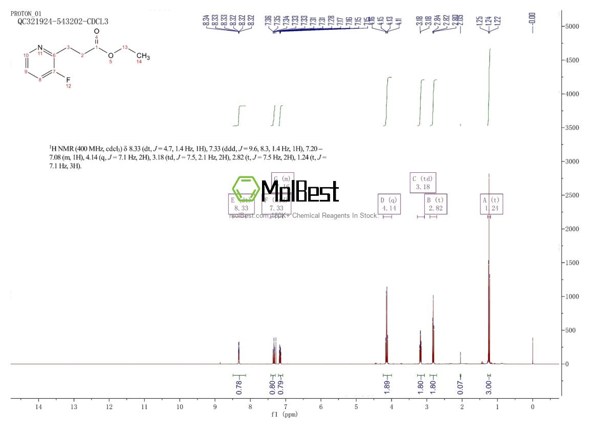 1427360-81-3 fiziksel numune test spektrumu (NMR)