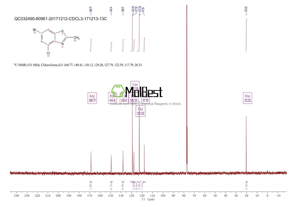 1427363-00-5 fiziksel numune test spektrumu (NMR)