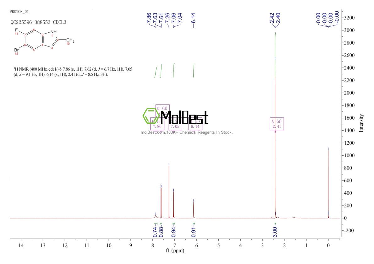1427363-52-7 fiziksel numune test spektrumu (NMR)