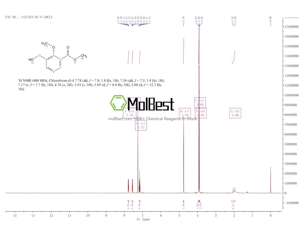 1427363-87-8 fiziksel numune test spektrumu (NMR)