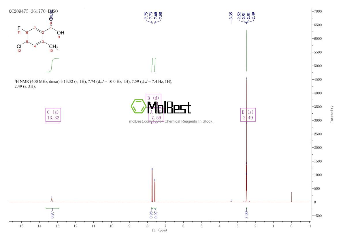 1427365-67-0 fiziksel numune test spektrumu (NMR)