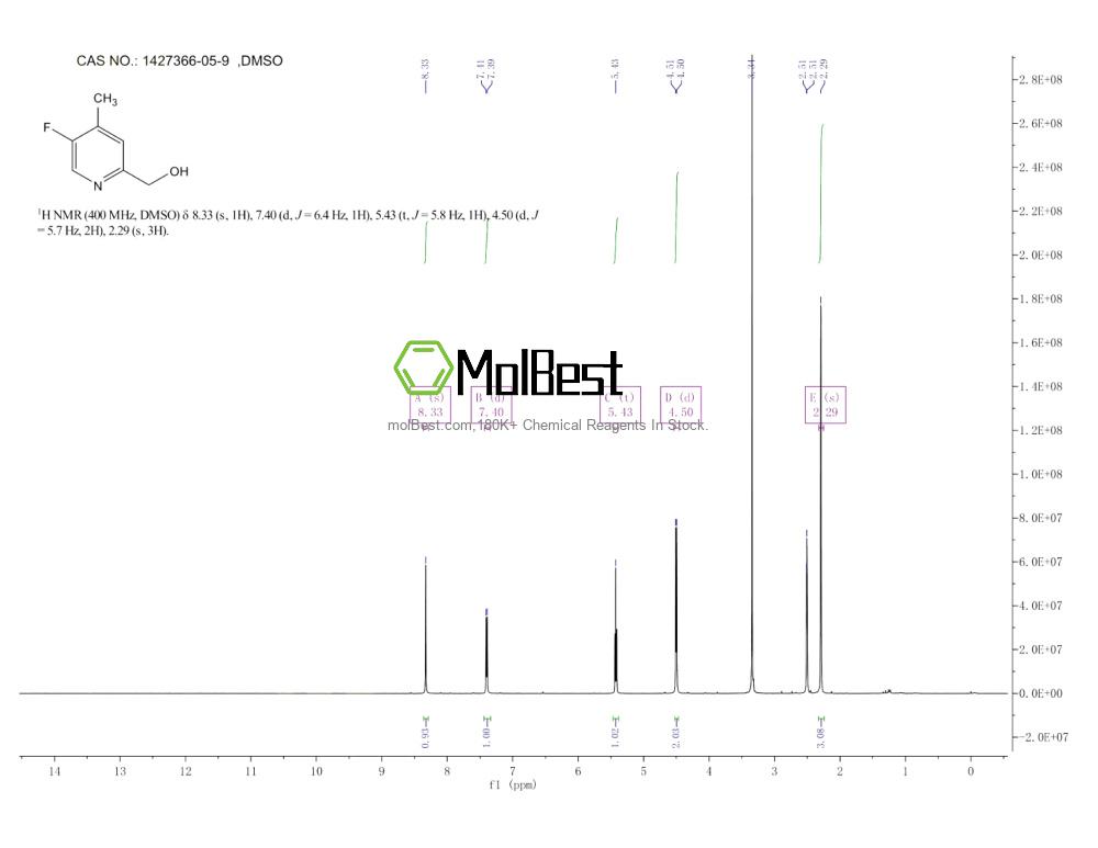 1427366-05-9 fiziksel numune test spektrumu (NMR)
