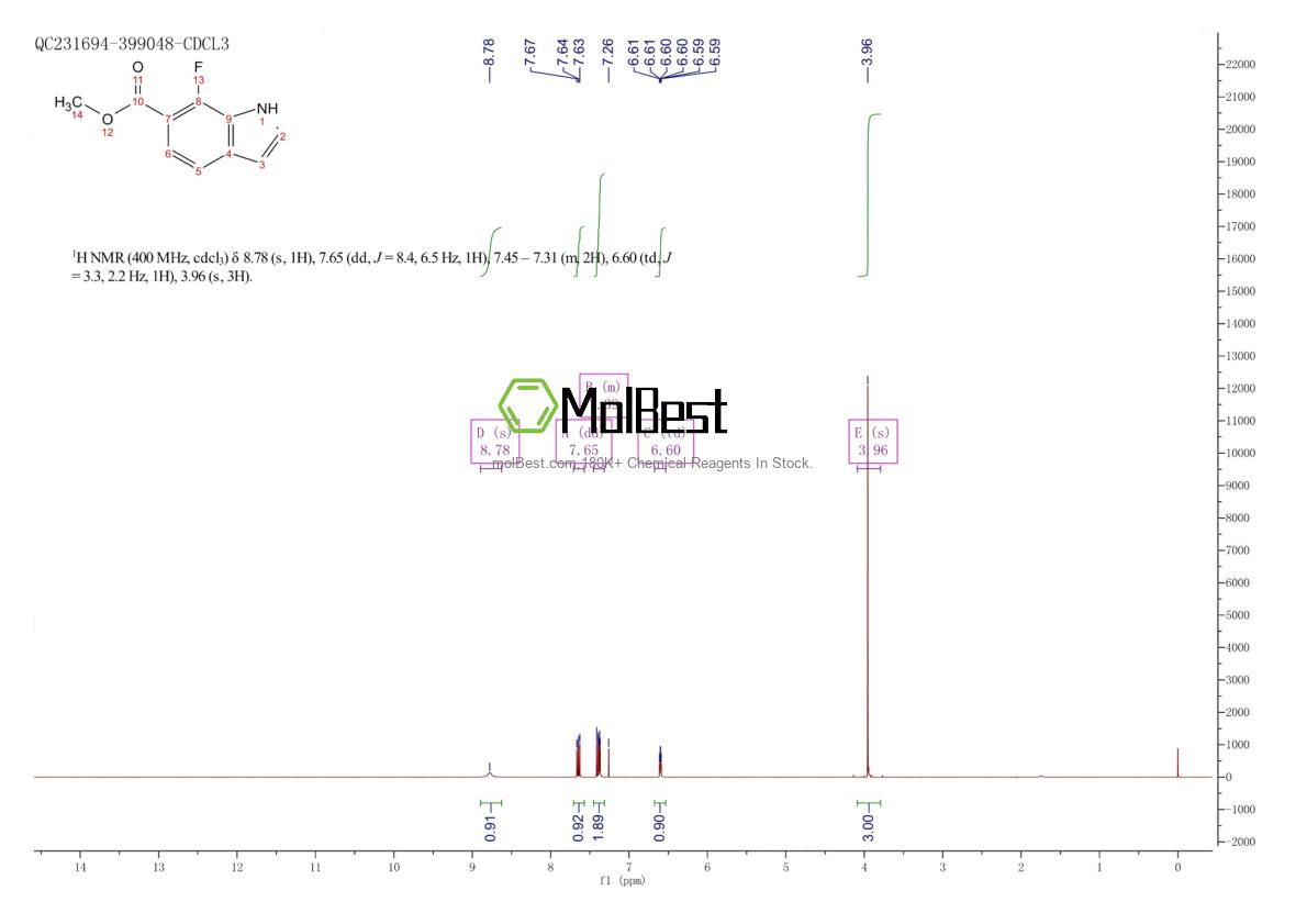 1427366-38-8 fiziksel numune test spektrumu (NMR)