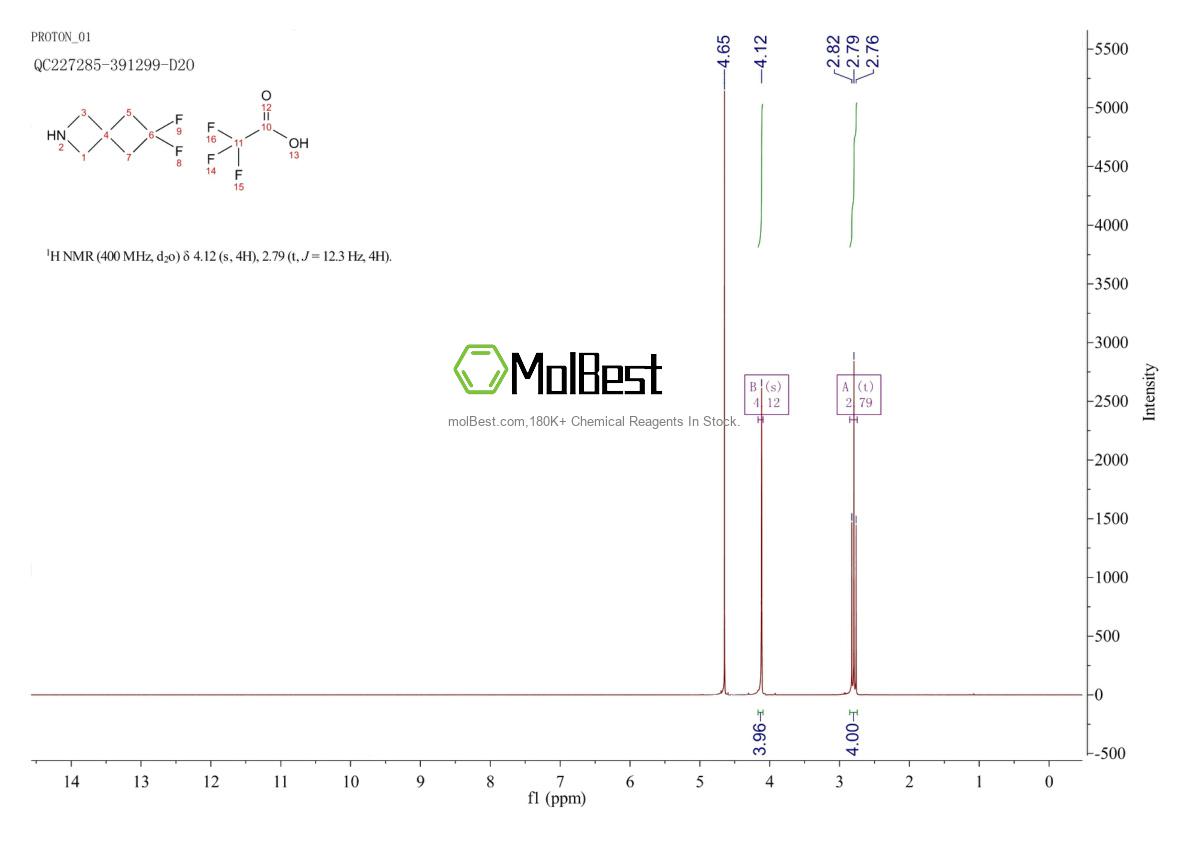 1427367-47-2 fiziksel numune test spektrumu (NMR)