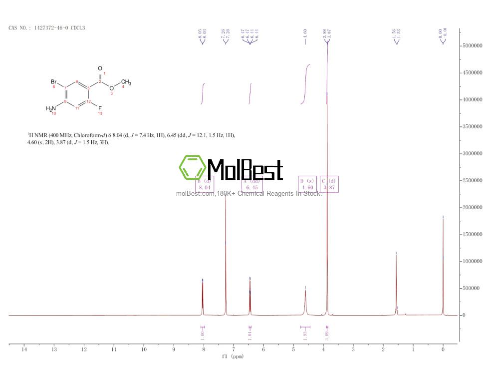 1427372-46-0 fiziksel numune test spektrumu (NMR)
