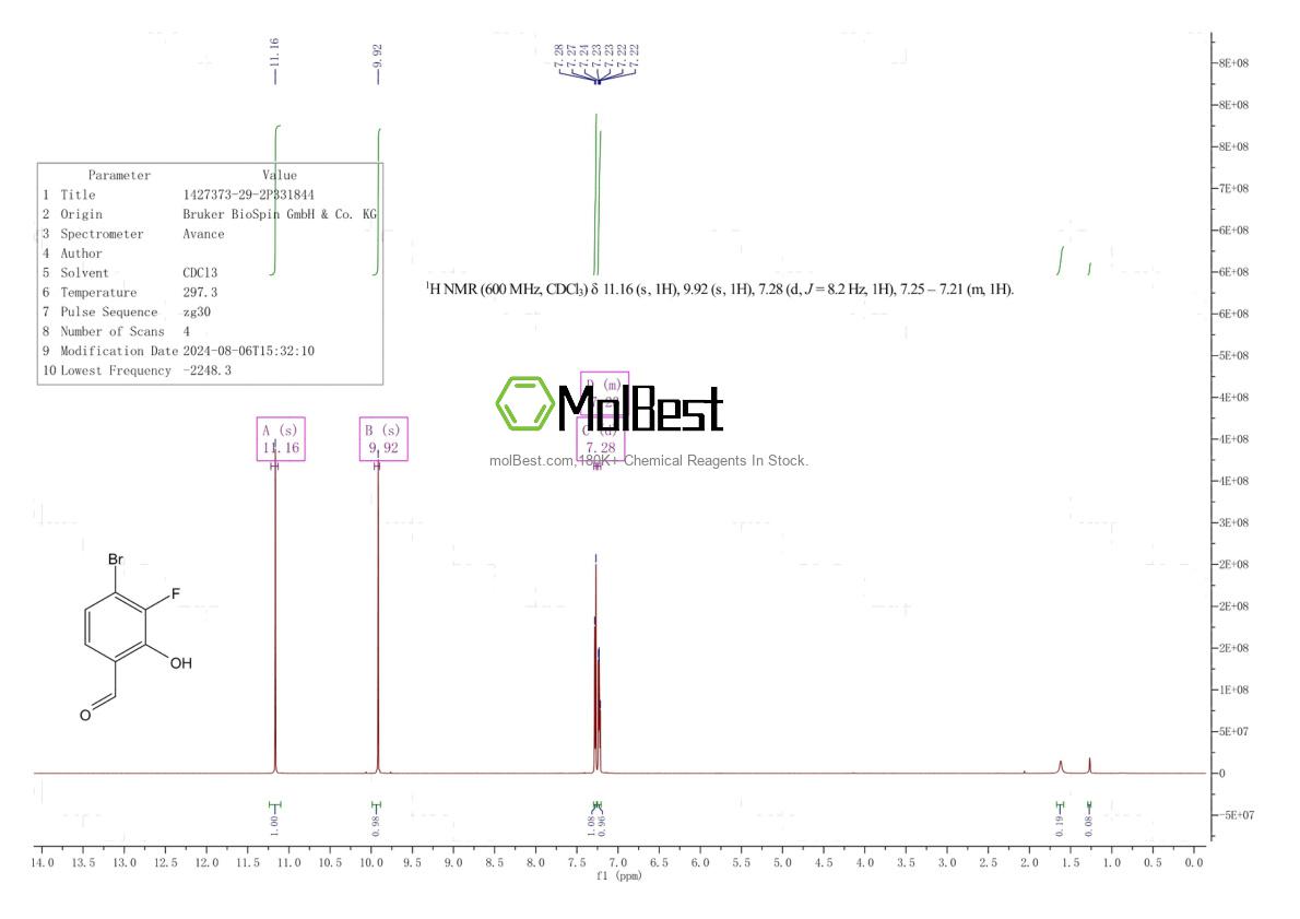 1427373-29-2 fiziksel numune test spektrumu (NMR)