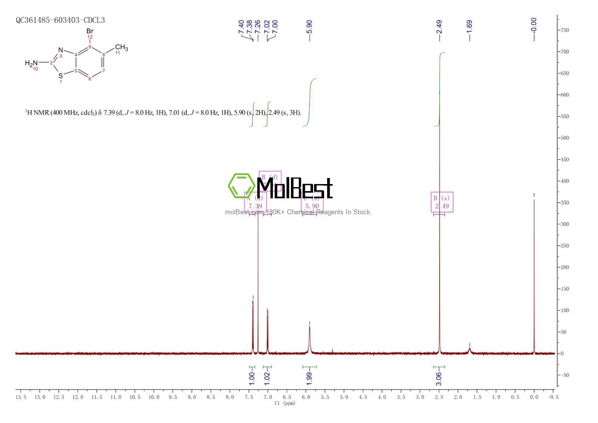 1427373-92-9 fiziksel numune test spektrumu (NMR)