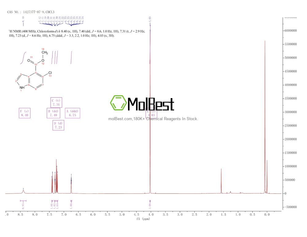 1427377-07-8 fiziksel numune test spektrumu (NMR)