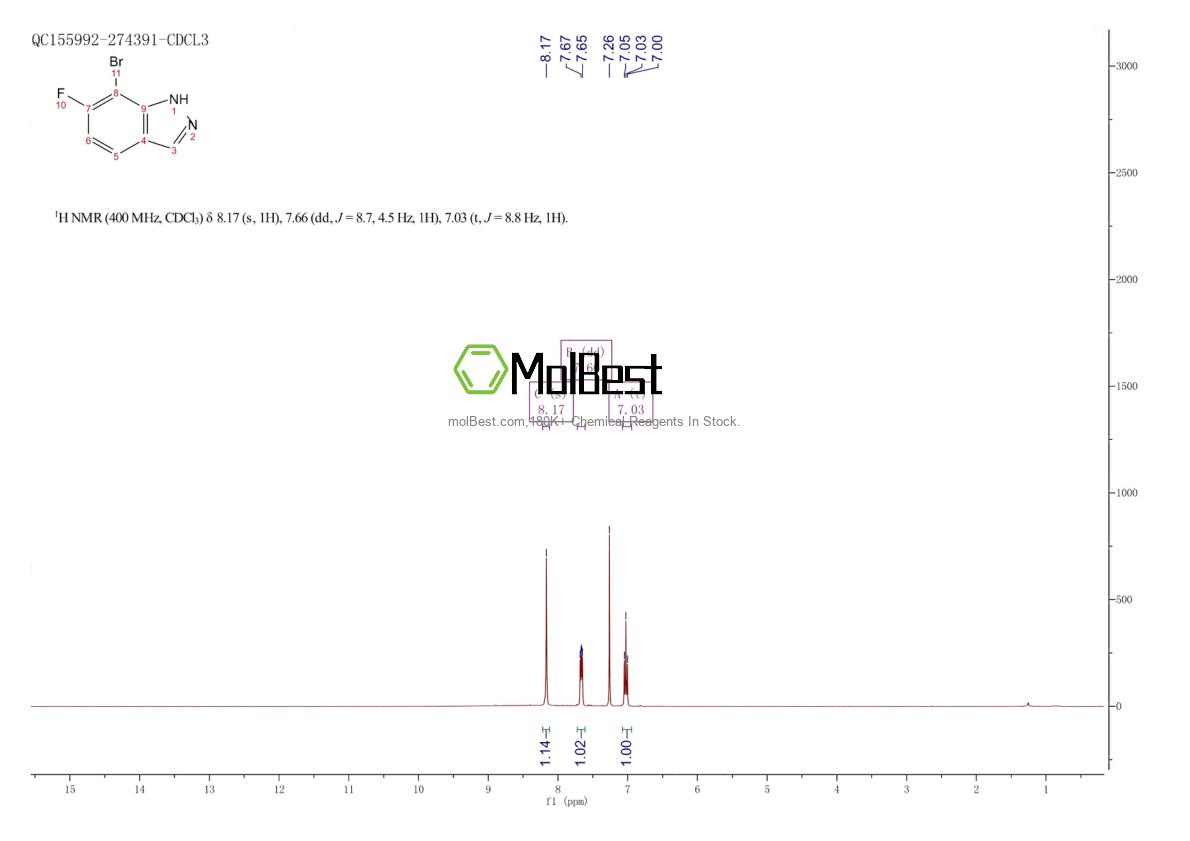 1427377-75-0 fiziksel numune test spektrumu (NMR)