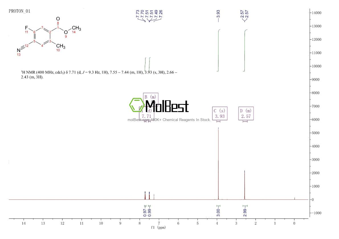 1427377-85-2 fiziksel numune test spektrumu (NMR)
