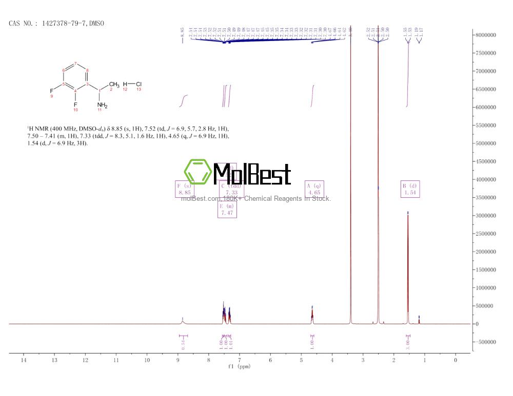 1427378-79-7 fiziksel numune test spektrumu (NMR)