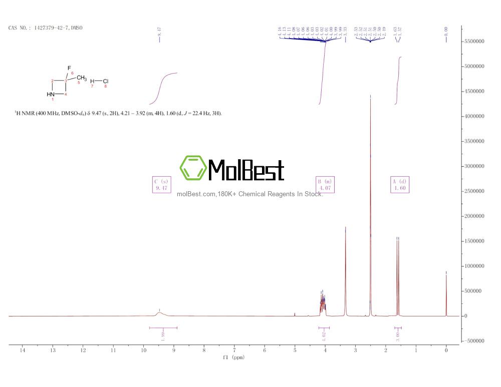 1427379-42-7 fiziksel numune test spektrumu (NMR)