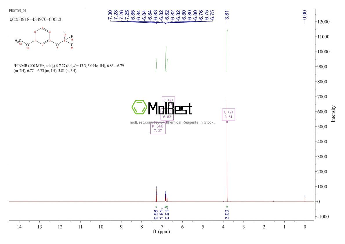 142738-94-1 fiziksel numune test spektrumu (NMR)