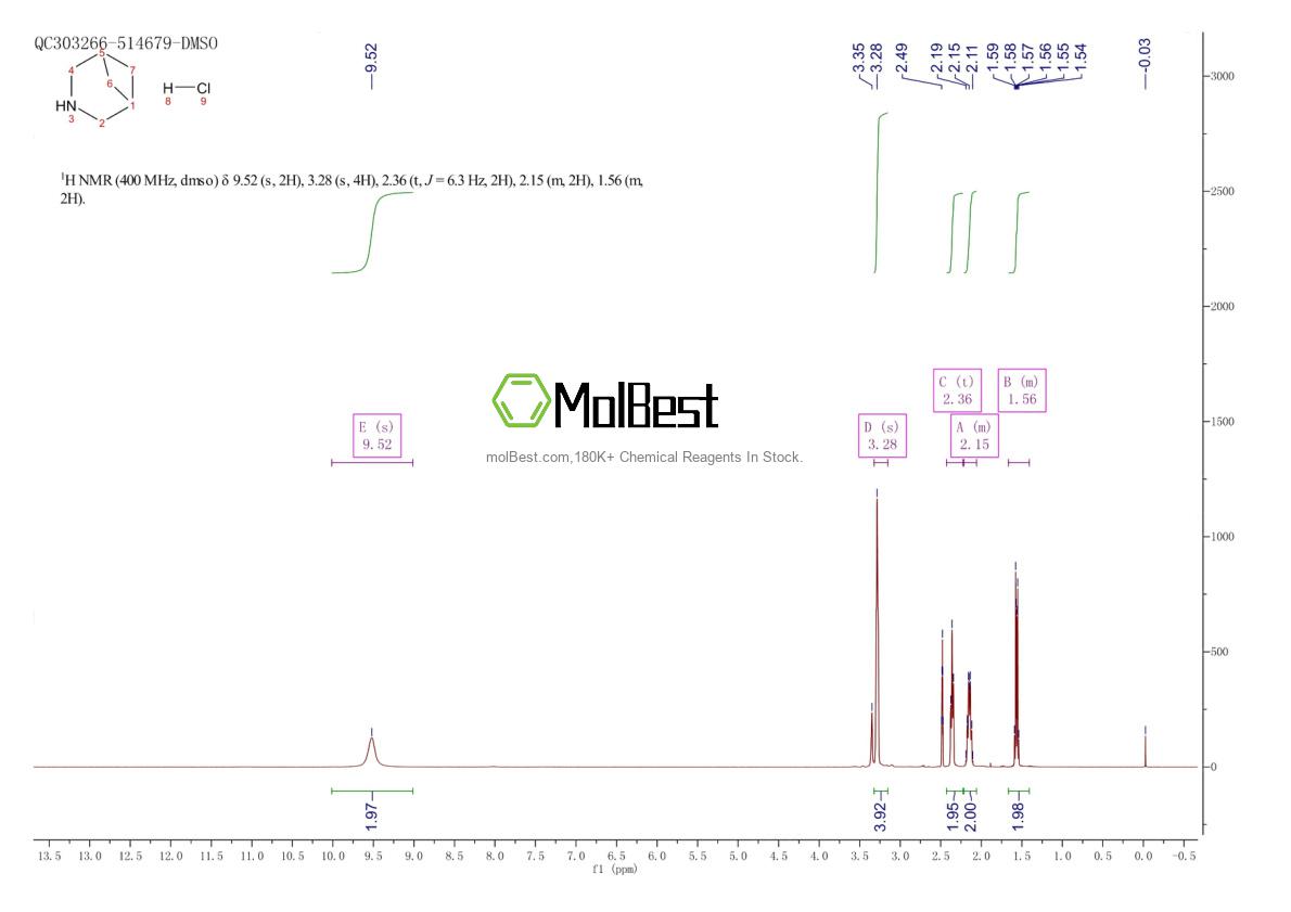 Phổ kiểm tra mẫu thực (NMR) của 1427380-44-6