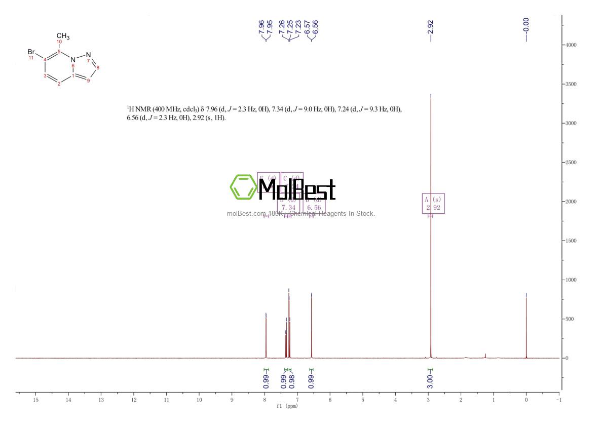 1427382-24-8 fiziksel numune test spektrumu (NMR)