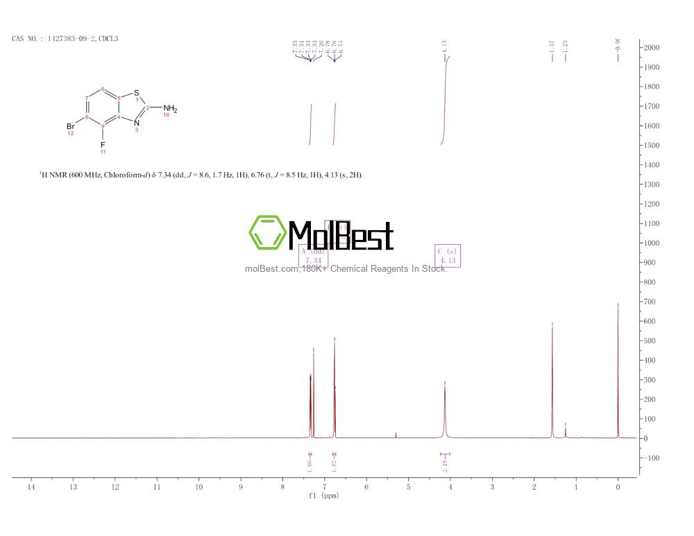 1427383-09-2 fiziksel numune test spektrumu (NMR)