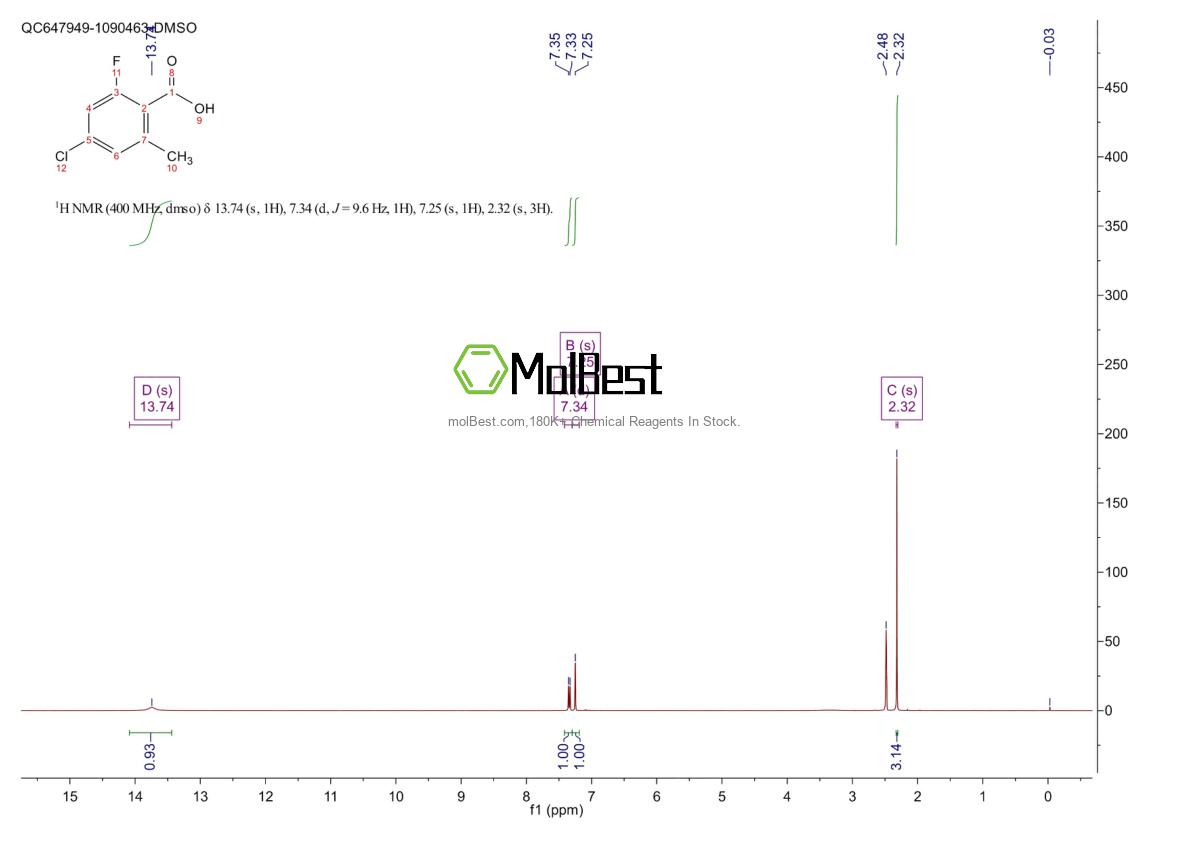 1427395-43-4 fiziksel numune test spektrumu (NMR)