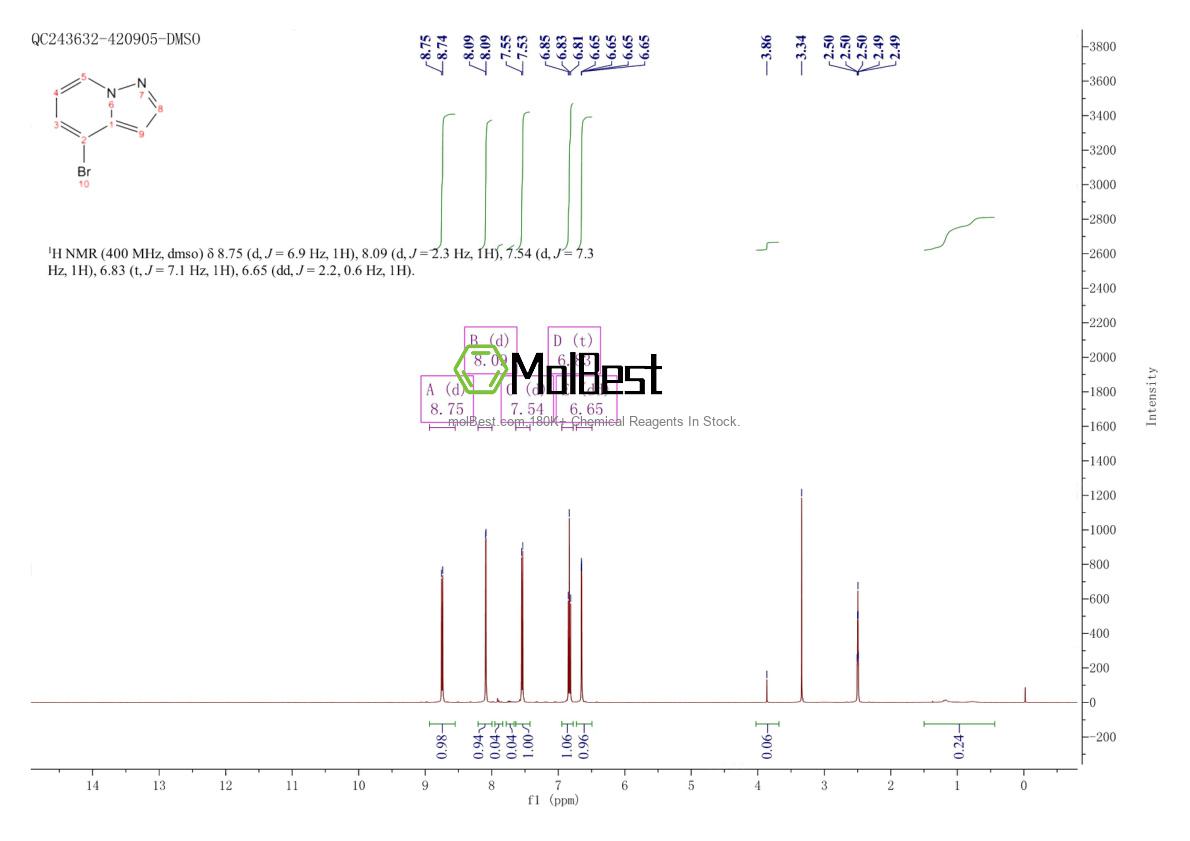 1427404-87-2 fiziksel numune test spektrumu (NMR)