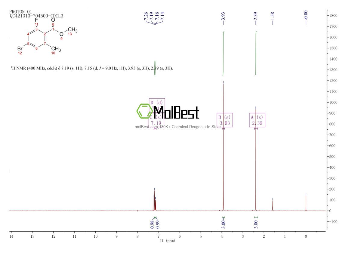 1427409-40-2 fiziksel numune test spektrumu (NMR)