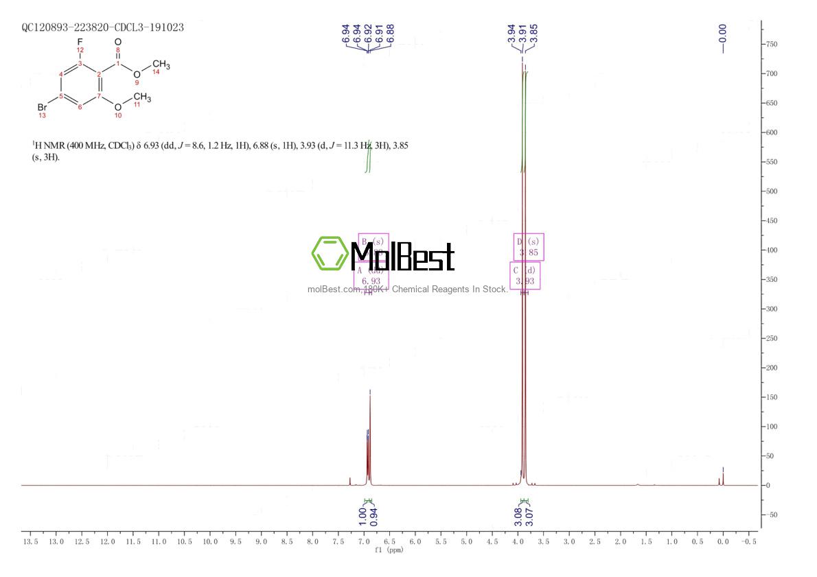 1427415-25-5 fiziksel numune test spektrumu (NMR)