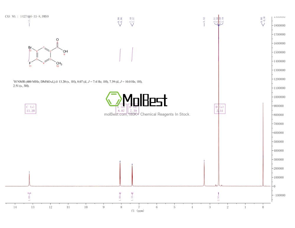 1427416-33-8 fiziksel numune test spektrumu (NMR)