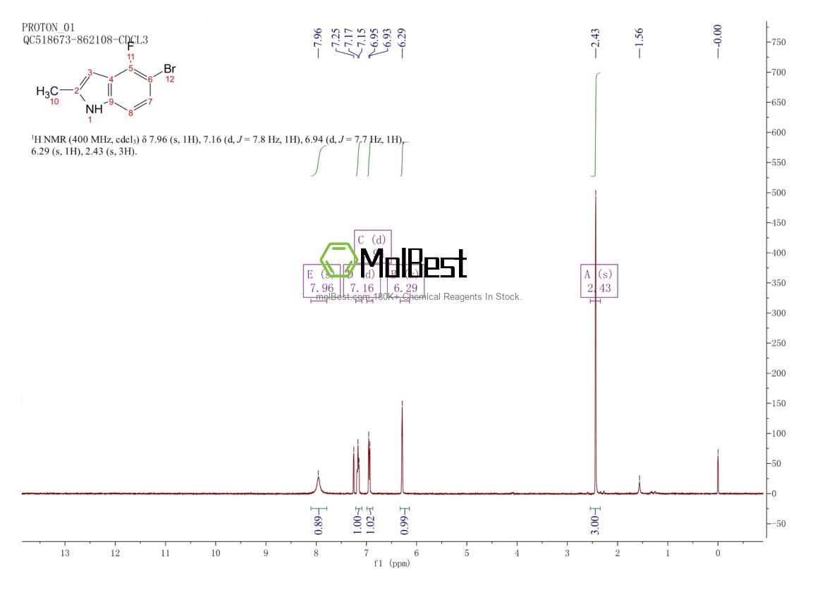 1427419-10-0 fiziksel numune test spektrumu (NMR)