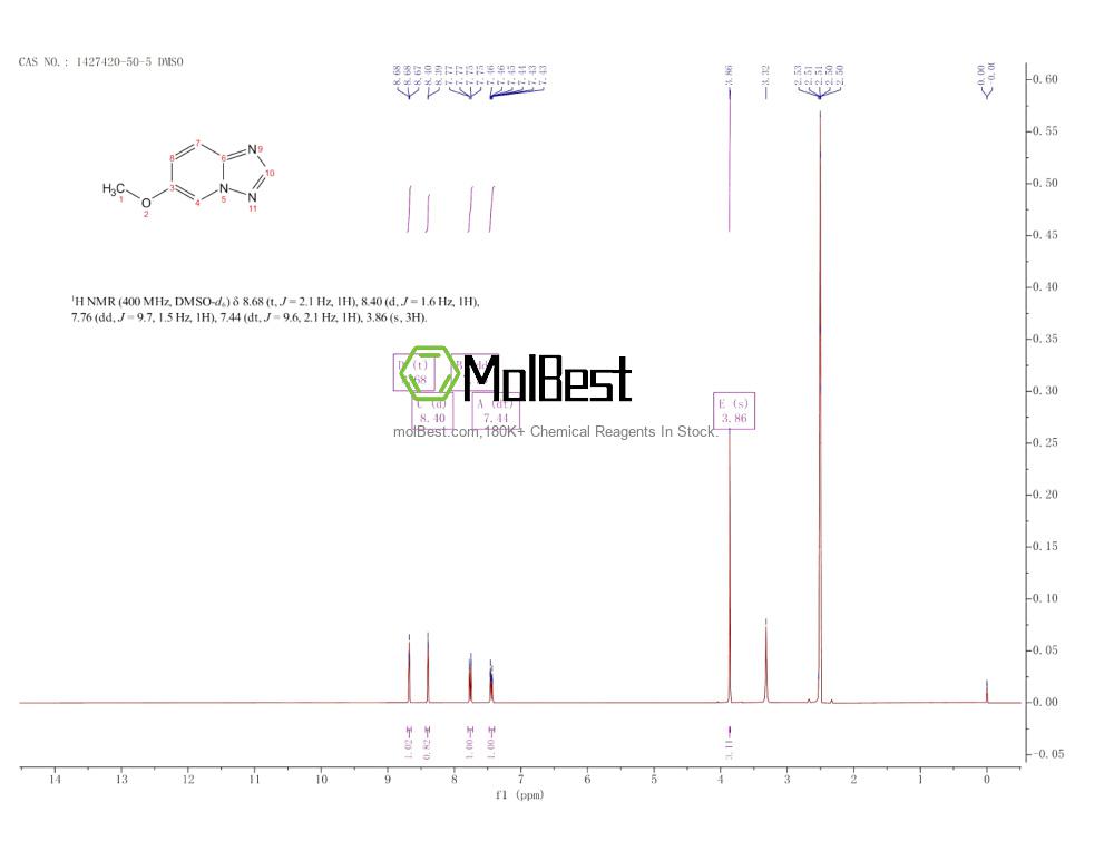 1427420-50-5 fiziksel numune test spektrumu (NMR)
