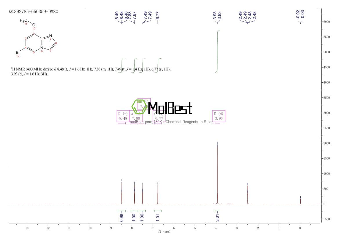 Physical sample testing spectrum (NMR) of 1427424-35-8