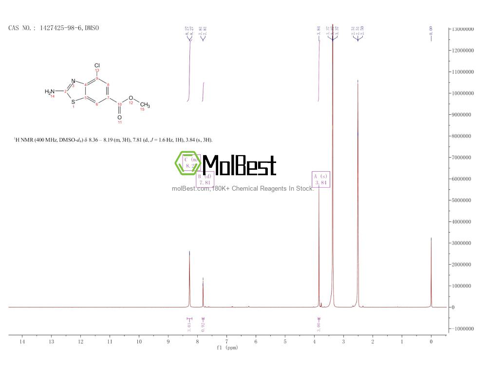 Physical sample testing spectrum (NMR) of 1427425-98-6
